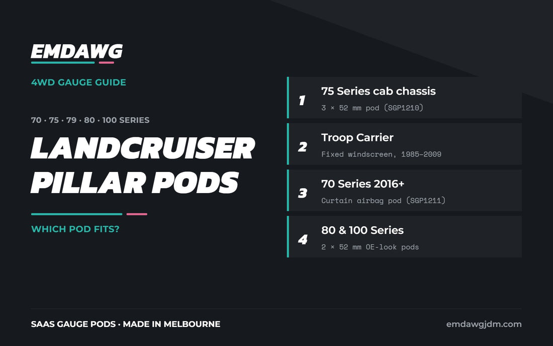 LandCruiser gauge pillar pod guide: 75 Series 3-gauge pod, Troop Carrier, 2016+ curtain airbag 70 Series, 80 and 100 Series