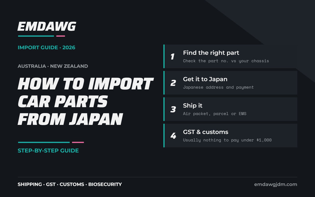 How to import car parts from Japan to Australia and New Zealand: find the part, get it to Japan, ship it, GST and customs