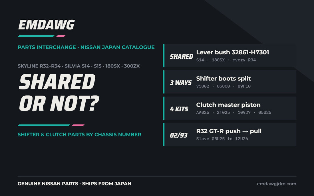 Nissan Skyline, Silvia, 180SX and 300ZX shifter and clutch parts interchange by chassis number