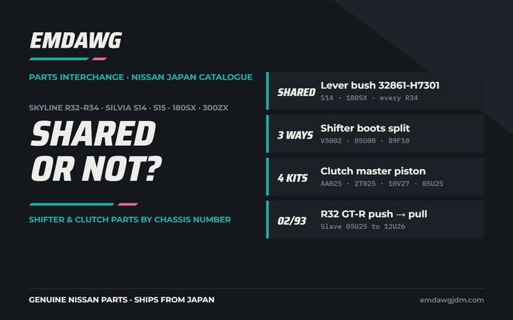 Nissan Skyline, Silvia, 180SX and 300ZX shifter and clutch parts interchange by chassis number